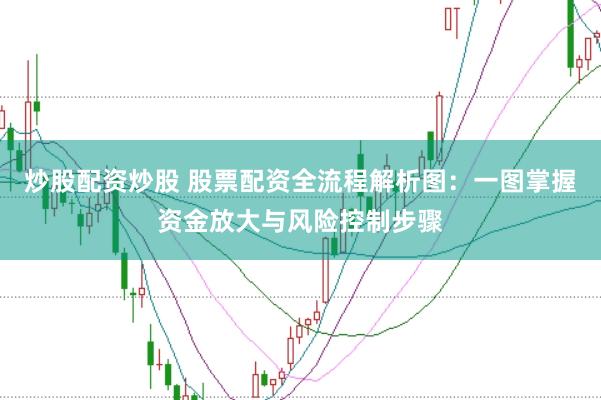 炒股配资炒股 股票配资全流程解析图:一图掌握资金放大与风险控制步骤